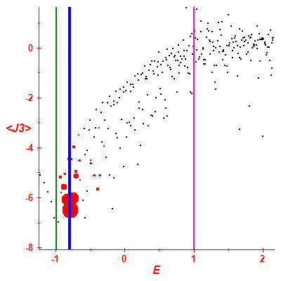 Peres lattice <J3>